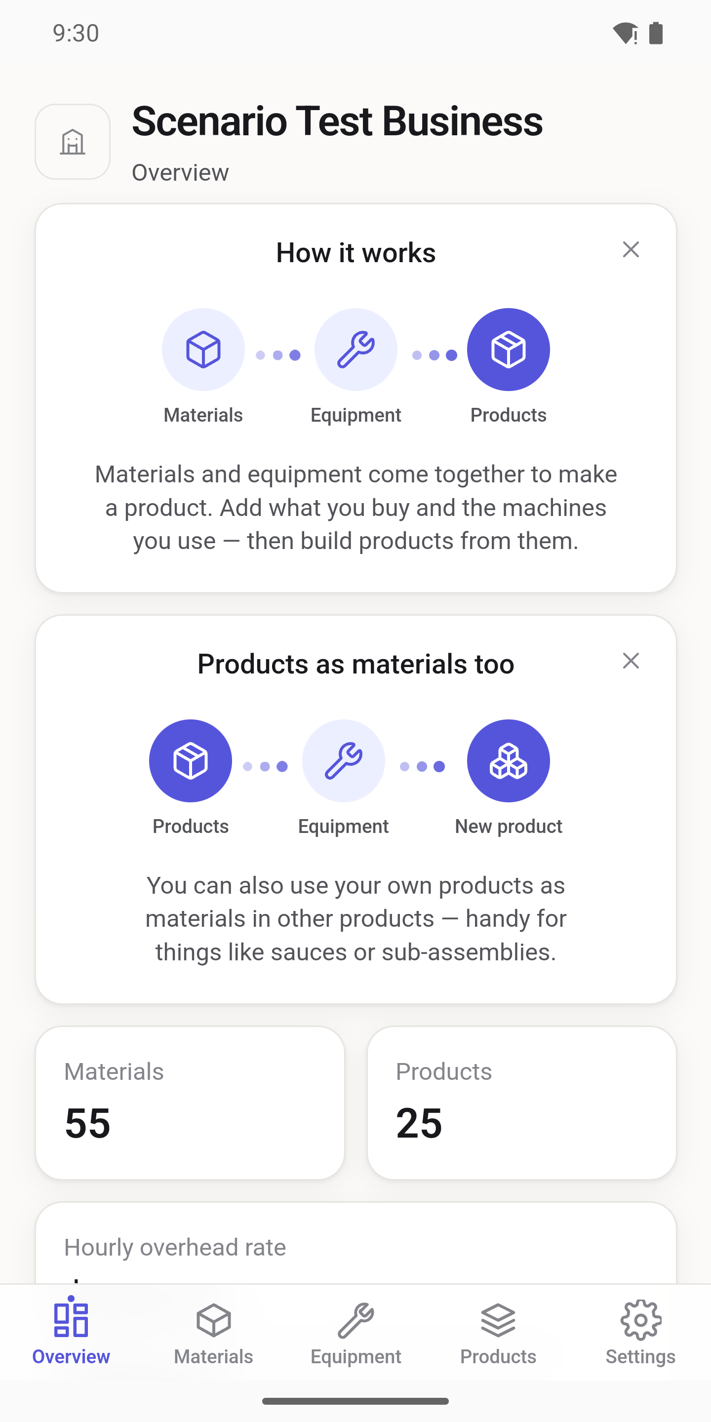 Overview screen explaining how materials and equipment come together into products