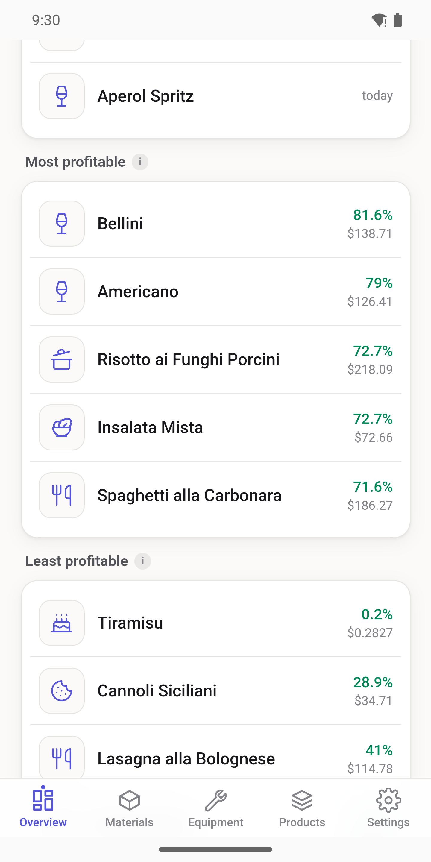 Dashboard listing most and least profitable products