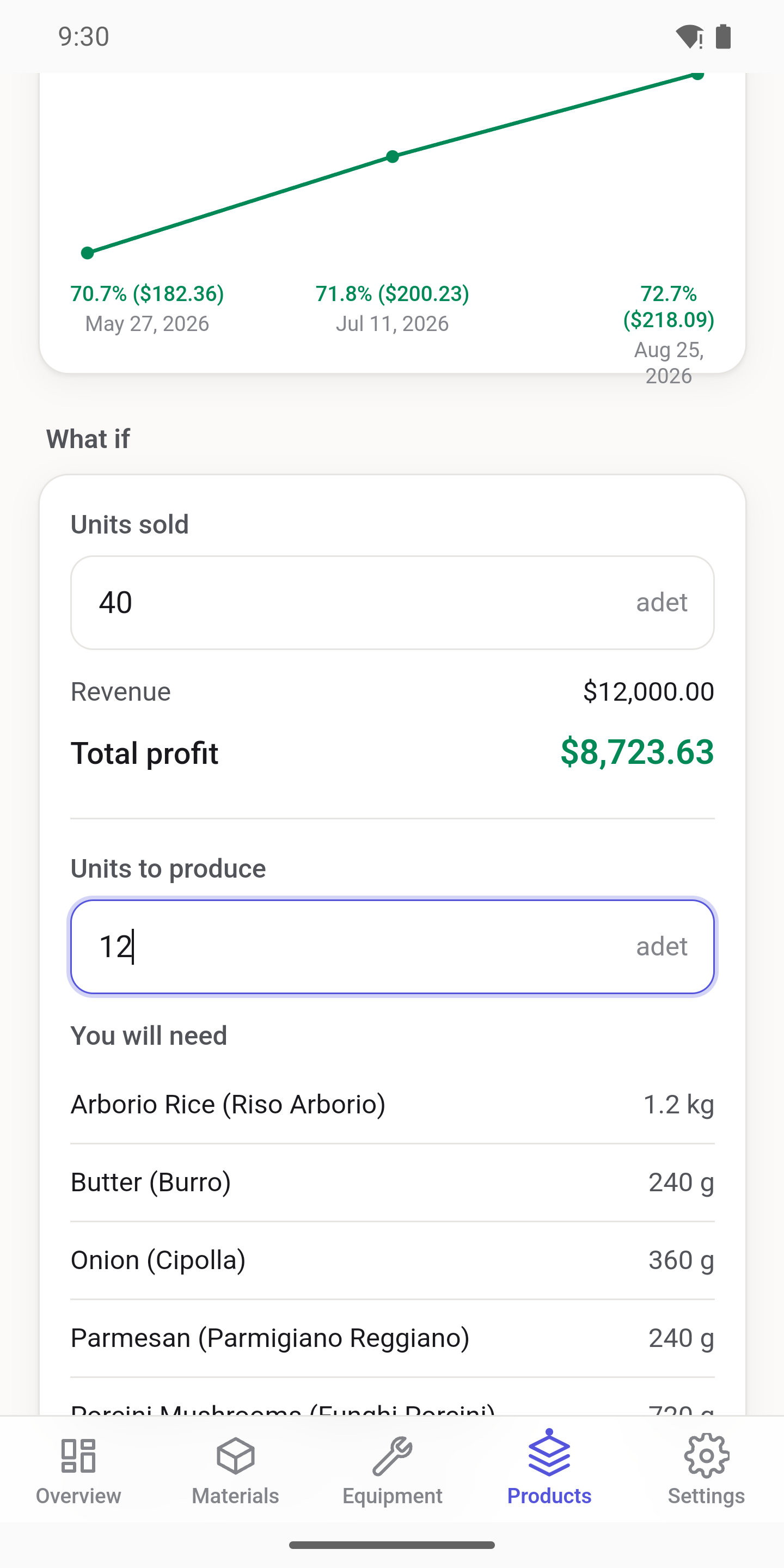 What-if planner showing revenue, total profit, and materials needed for a production run